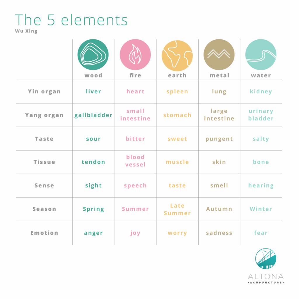 The 5 elements 1