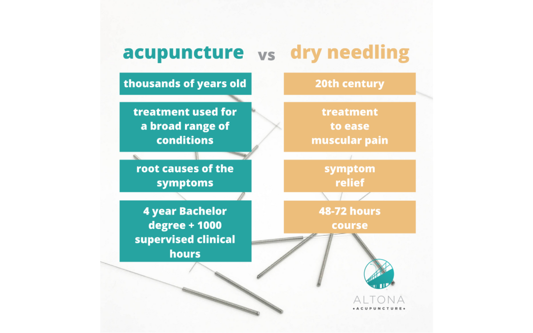 Acupuncture vs dry needling