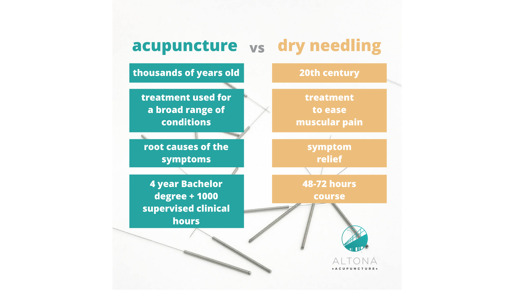 Acupuncture Vs Dry Needling 7699